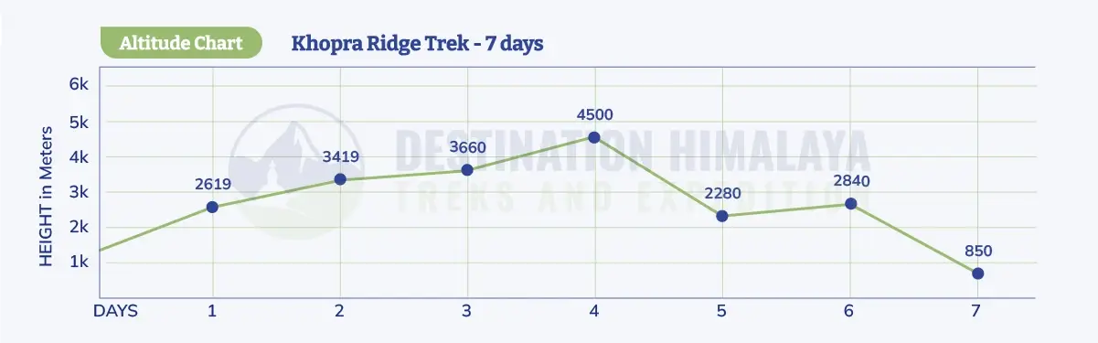 khopra ridge trek